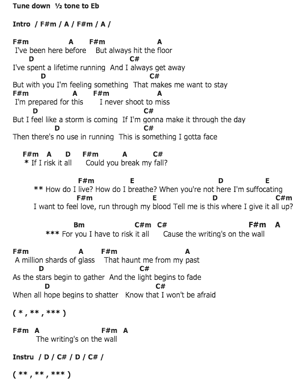 คอร์ดเพลง เนื้อเพลง Writing's On The Wall, คอร์ดเพลง Writing's On The Wall ของ Sam Smith, คอร์ดเพลงของ Sam Smith, เนื้อร้อง Writing's On The Wall Sam Smith, Writing's On The Wall คอร์ดง่าย ๆ, คอร์ด Writing's On The Wall ต้นฉบับ