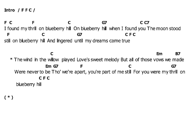คอร์ดเพลง เนื้อเพลง Blueberry Hill, คอร์ดเพลง Blueberry Hill ของ Elvis presley, คอร์ดเพลงของ Elvis presley, เนื้อร้อง Blueberry Hill Elvis presley, Blueberry Hill คอร์ดง่าย ๆ, คอร์ด Blueberry Hill ต้นฉบับ