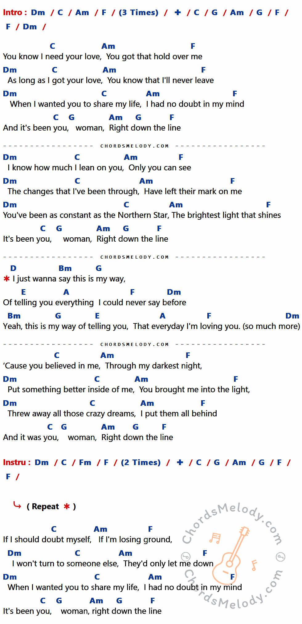 เนื้อเพลง Right Down The Line ของ Elvis presley ที่มีคอร์ดกีต้าร์ Dm,C,Am,F,G,D,Bm,E,A,Fm