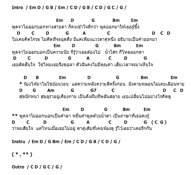 คอร์ดเพลง เนื้อเพลง พูดไม่ออกบอกด้วยน้ำตา, คอร์ดเพลง พูดไม่ออกบอกด้วยน้ำตา ของ วิรดา วงศ์เทวัญ อาร์สยาม, คอร์ดเพลงของ วิรดา วงศ์เทวัญ อาร์สยาม, เนื้อร้อง พูดไม่ออกบอกด้วยน้ำตา วิรดา วงศ์เทวัญ อาร์สยาม, พูดไม่ออกบอกด้วยน้ำตา คอร์ดง่าย ๆ, คอร์ด พูดไม่ออกบอกด้วยน้ำตา ต้นฉบับ