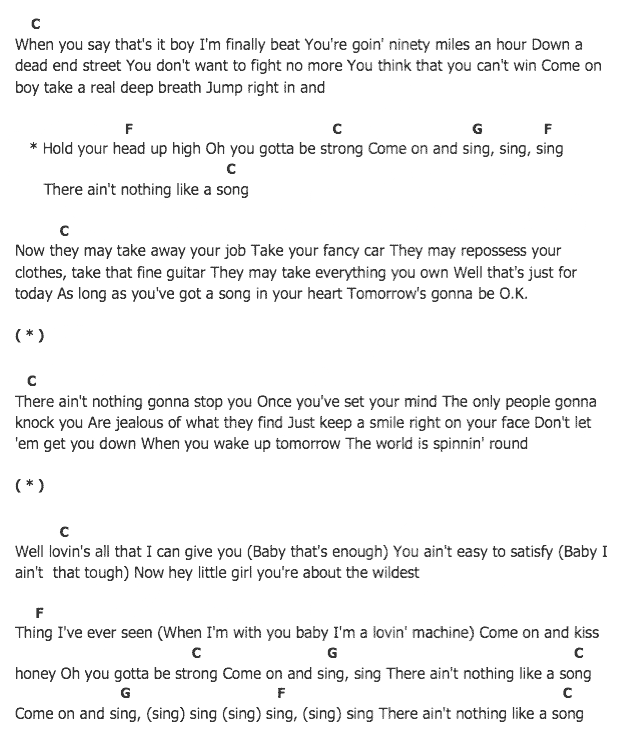คอร์ดเพลง เนื้อเพลง There Ain't Nothing Like A Song, คอร์ดเพลง There Ain't Nothing Like A Song ของ Elvis presley, คอร์ดเพลงของ Elvis presley, เนื้อร้อง There Ain't Nothing Like A Song Elvis presley, There Ain't Nothing Like A Song คอร์ดง่าย ๆ, คอร์ด There Ain't Nothing Like A Song ต้นฉบับ