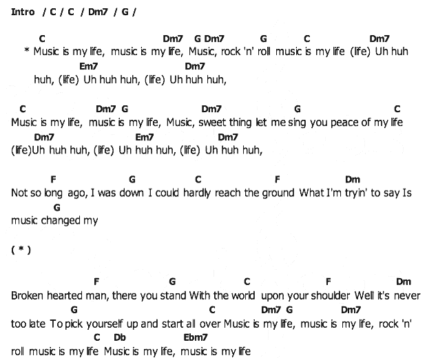 คอร์ดเพลง เนื้อเพลง Music Is My Life, คอร์ดเพลง Music Is My Life ของ Helen Readdy, คอร์ดเพลงของ Helen Readdy, เนื้อร้อง Music Is My Life Helen Readdy, Music Is My Life คอร์ดง่าย ๆ, คอร์ด Music Is My Life ต้นฉบับ