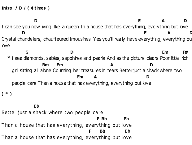คอร์ดเพลง เนื้อเพลง A House That Has Everything, คอร์ดเพลง A House That Has Everything ของ Elvis presley, คอร์ดเพลงของ Elvis presley, เนื้อร้อง A House That Has Everything Elvis presley, A House That Has Everything คอร์ดง่าย ๆ, คอร์ด A House That Has Everything ต้นฉบับ