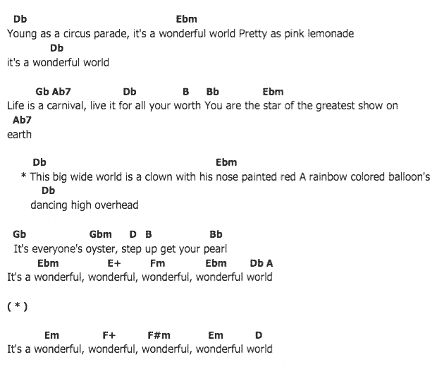 คอร์ดเพลง เนื้อเพลง It's A Wonderful World, คอร์ดเพลง It's A Wonderful World ของ Elvis presley, คอร์ดเพลงของ Elvis presley, เนื้อร้อง It's A Wonderful World Elvis presley, It's A Wonderful World คอร์ดง่าย ๆ, คอร์ด It's A Wonderful World ต้นฉบับ