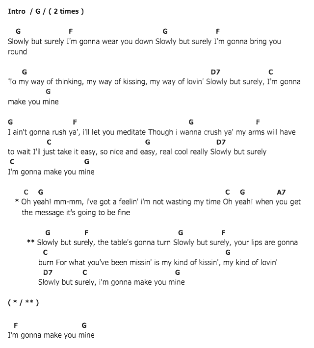 คอร์ดเพลง เนื้อเพลง Slowly But Surely, คอร์ดเพลง Slowly But Surely ของ Elvis presley, คอร์ดเพลงของ Elvis presley, เนื้อร้อง Slowly But Surely Elvis presley, Slowly But Surely คอร์ดง่าย ๆ, คอร์ด Slowly But Surely ต้นฉบับ