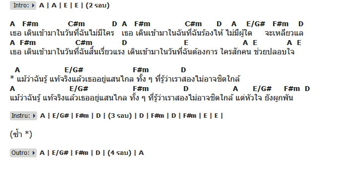 คอร์ดเพลง เนื้อเพลง เธอเดินเข้ามา, คอร์ดเพลง เธอเดินเข้ามา ของ พลอยชมพู, คอร์ดเพลงของ พลอยชมพู, เนื้อร้อง เธอเดินเข้ามา พลอยชมพู, เธอเดินเข้ามา คอร์ดง่าย ๆ, คอร์ด เธอเดินเข้ามา ต้นฉบับ