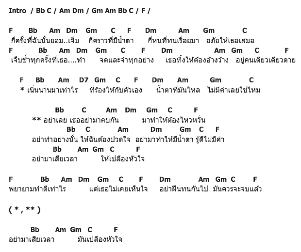 คอร์ดเพลง เนื้อเพลง อย่ายอม, คอร์ดเพลง อย่ายอม ของ AYA, คอร์ดเพลงของ AYA, เนื้อร้อง อย่ายอม AYA, อย่ายอม คอร์ดง่าย ๆ, คอร์ด อย่ายอม ต้นฉบับ