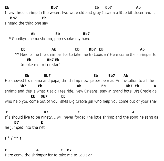 คอร์ดเพลง เนื้อเพลง Song Of The Shrip, คอร์ดเพลง Song Of The Shrip ของ Elvis presley, คอร์ดเพลงของ Elvis presley, เนื้อร้อง Song Of The Shrip Elvis presley, Song Of The Shrip คอร์ดง่าย ๆ, คอร์ด Song Of The Shrip ต้นฉบับ