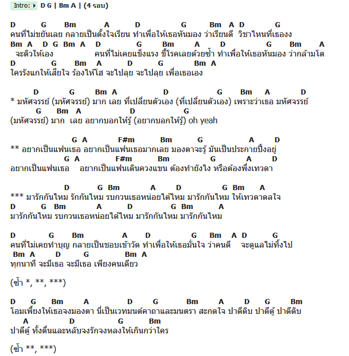 คอร์ดเพลง เนื้อเพลง อยากเป็นแฟนเธอ(ต้องพึ่งเทวดา), คอร์ดเพลง อยากเป็นแฟนเธอ(ต้องพึ่งเทวดา) ของ Mad Monkeys Feat.เสนาหอย, คอร์ดเพลงของ Mad Monkeys Feat.เสนาหอย, เนื้อร้อง อยากเป็นแฟนเธอ(ต้องพึ่งเทวดา) Mad Monkeys Feat.เสนาหอย, อยากเป็นแฟนเธอ(ต้องพึ่งเทวดา) คอร์ดง่าย ๆ, คอร์ด อยากเป็นแฟนเธอ(ต้องพึ่งเทวดา) ต้นฉบับ