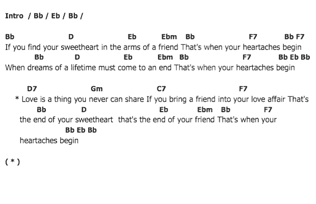 คอร์ดเพลง เนื้อเพลง That's When Your Heartaches Begin, คอร์ดเพลง That's When Your Heartaches Begin ของ Elvis presley, คอร์ดเพลงของ Elvis presley, เนื้อร้อง That's When Your Heartaches Begin Elvis presley, That's When Your Heartaches Begin คอร์ดง่าย ๆ, คอร์ด That's When Your Heartaches Begin ต้นฉบับ