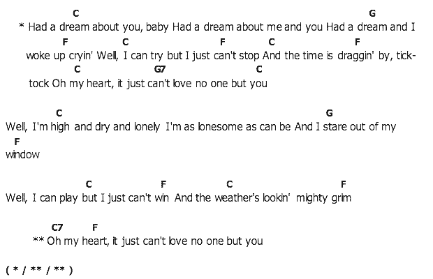 คอร์ดเพลง เนื้อเพลง For The Heart, คอร์ดเพลง For The Heart ของ Elvis presley, คอร์ดเพลงของ Elvis presley, เนื้อร้อง For The Heart Elvis presley, For The Heart คอร์ดง่าย ๆ, คอร์ด For The Heart ต้นฉบับ