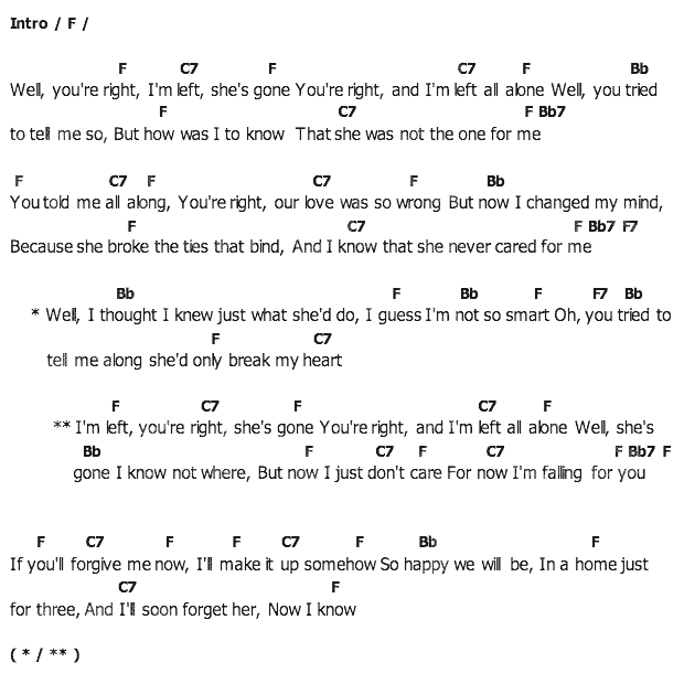 คอร์ดเพลง เนื้อเพลง I'm Left You're Right She's Gone, คอร์ดเพลง I'm Left You're Right She's Gone ของ Elvis presley, คอร์ดเพลงของ Elvis presley, เนื้อร้อง I'm Left You're Right She's Gone Elvis presley, I'm Left You're Right She's Gone คอร์ดง่าย ๆ, คอร์ด I'm Left You're Right She's Gone ต้นฉบับ
