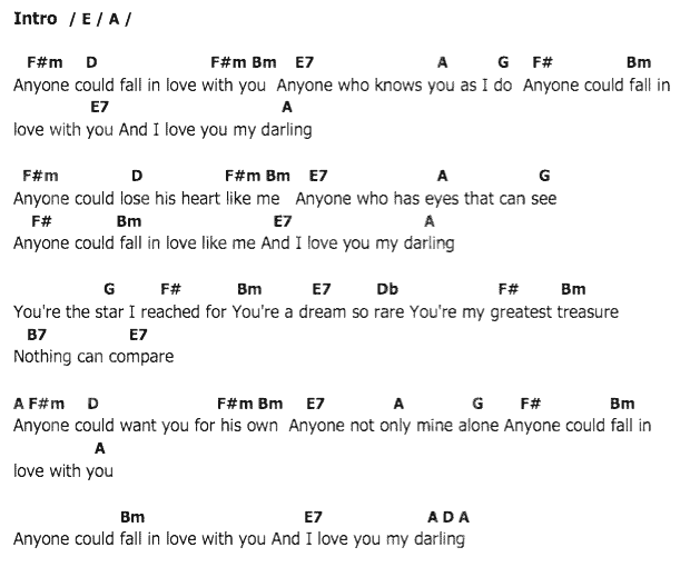 คอร์ดเพลง เนื้อเพลง Anyone, คอร์ดเพลง Anyone ของ Elvis presley, คอร์ดเพลงของ Elvis presley, เนื้อร้อง Anyone Elvis presley, Anyone คอร์ดง่าย ๆ, คอร์ด Anyone ต้นฉบับ