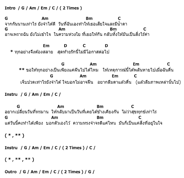 คอร์ดเพลง เนื้อเพลง แค่ฝันได้ไหม, คอร์ดเพลง แค่ฝันได้ไหม ของ สงกรานต์ รังสรรค์ (The Voice), คอร์ดเพลงของ สงกรานต์ รังสรรค์ (The Voice), เนื้อร้อง แค่ฝันได้ไหม สงกรานต์ รังสรรค์ (The Voice), แค่ฝันได้ไหม คอร์ดง่าย ๆ, คอร์ด แค่ฝันได้ไหม ต้นฉบับ