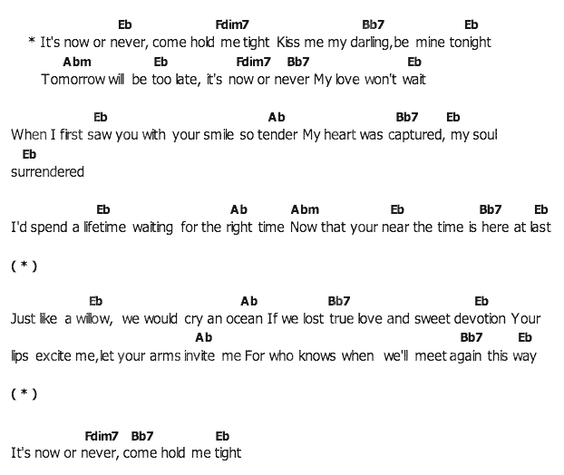 คอร์ดเพลง เนื้อเพลง It's Now Or Never, คอร์ดเพลง It's Now Or Never ของ Elvis presley, คอร์ดเพลงของ Elvis presley, เนื้อร้อง It's Now Or Never Elvis presley, It's Now Or Never คอร์ดง่าย ๆ, คอร์ด It's Now Or Never ต้นฉบับ