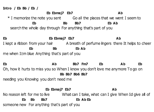 คอร์ดเพลง เนื้อเพลง Anything That's Part Of You, คอร์ดเพลง Anything That's Part Of You ของ Elvis presley, คอร์ดเพลงของ Elvis presley, เนื้อร้อง Anything That's Part Of You Elvis presley, Anything That's Part Of You คอร์ดง่าย ๆ, คอร์ด Anything That's Part Of You ต้นฉบับ