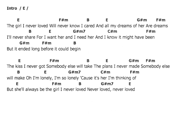 คอร์ดเพลง เนื้อเพลง The Girl I Never Loves, คอร์ดเพลง The Girl I Never Loves ของ Elvis presley, คอร์ดเพลงของ Elvis presley, เนื้อร้อง The Girl I Never Loves Elvis presley, The Girl I Never Loves คอร์ดง่าย ๆ, คอร์ด The Girl I Never Loves ต้นฉบับ