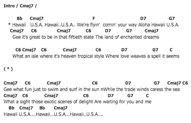 คอร์ดเพลง เนื้อเพลง Paradise Hawaiian Style, คอร์ดเพลง Paradise Hawaiian Style ของ Elvis presley, คอร์ดเพลงของ Elvis presley, เนื้อร้อง Paradise Hawaiian Style Elvis presley, Paradise Hawaiian Style คอร์ดง่าย ๆ, คอร์ด Paradise Hawaiian Style ต้นฉบับ