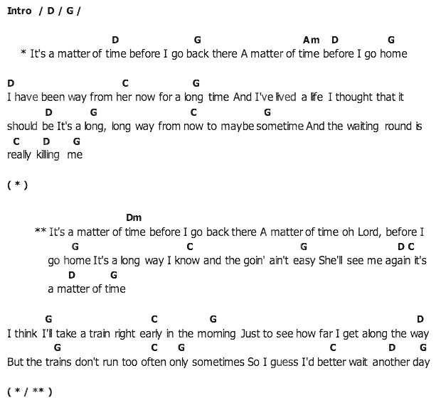 คอร์ดเพลง เนื้อเพลง It's Amatter Of Time, คอร์ดเพลง It's Amatter Of Time ของ Elvis presley, คอร์ดเพลงของ Elvis presley, เนื้อร้อง It's Amatter Of Time Elvis presley, It's Amatter Of Time คอร์ดง่าย ๆ, คอร์ด It's Amatter Of Time ต้นฉบับ