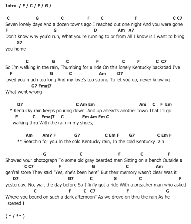 คอร์ดเพลง เนื้อเพลง Kentucky Rain, คอร์ดเพลง Kentucky Rain ของ Elvis presley, คอร์ดเพลงของ Elvis presley, เนื้อร้อง Kentucky Rain Elvis presley, Kentucky Rain คอร์ดง่าย ๆ, คอร์ด Kentucky Rain ต้นฉบับ