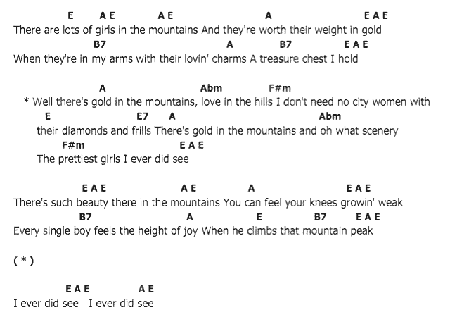 คอร์ดเพลง เนื้อเพลง There's Gold In The Mountain, คอร์ดเพลง There's Gold In The Mountain ของ Elvis presley, คอร์ดเพลงของ Elvis presley, เนื้อร้อง There's Gold In The Mountain Elvis presley, There's Gold In The Mountain คอร์ดง่าย ๆ, คอร์ด There's Gold In The Mountain ต้นฉบับ