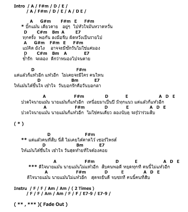 คอร์ดเพลง เนื้อเพลง นายแม้น, คอร์ดเพลง นายแม้น ของ Hydra, คอร์ดเพลงของ Hydra, เนื้อร้อง นายแม้น Hydra, นายแม้น คอร์ดง่าย ๆ, คอร์ด นายแม้น ต้นฉบับ