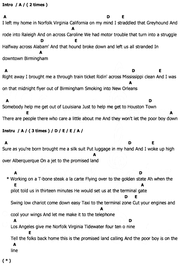 คอร์ดเพลง เนื้อเพลง Preomised Land, คอร์ดเพลง Preomised Land ของ Elvis presley, คอร์ดเพลงของ Elvis presley, เนื้อร้อง Preomised Land Elvis presley, Preomised Land คอร์ดง่าย ๆ, คอร์ด Preomised Land ต้นฉบับ