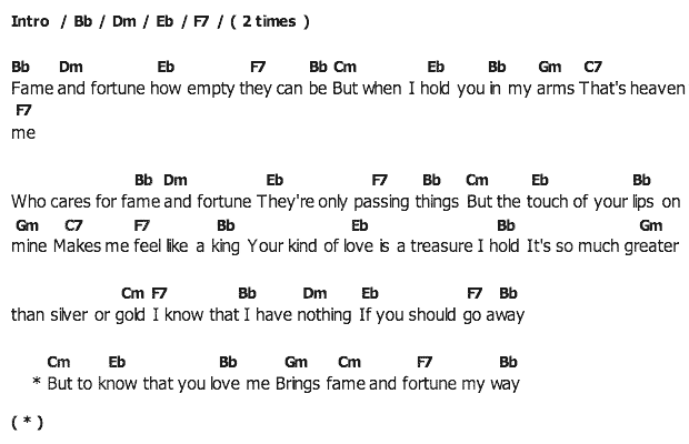 คอร์ดเพลง เนื้อเพลง Fame And Fortune, คอร์ดเพลง Fame And Fortune ของ Elvis presley, คอร์ดเพลงของ Elvis presley, เนื้อร้อง Fame And Fortune Elvis presley, Fame And Fortune คอร์ดง่าย ๆ, คอร์ด Fame And Fortune ต้นฉบับ