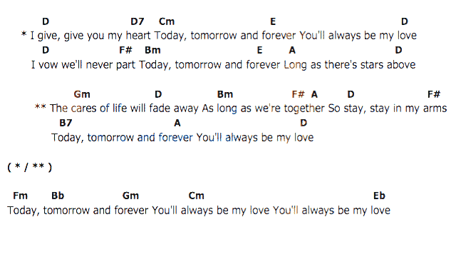 คอร์ดเพลง เนื้อเพลง Today Tomorrow And Forever, คอร์ดเพลง Today Tomorrow And Forever ของ Elvis presley, คอร์ดเพลงของ Elvis presley, เนื้อร้อง Today Tomorrow And Forever Elvis presley, Today Tomorrow And Forever คอร์ดง่าย ๆ, คอร์ด Today Tomorrow And Forever ต้นฉบับ