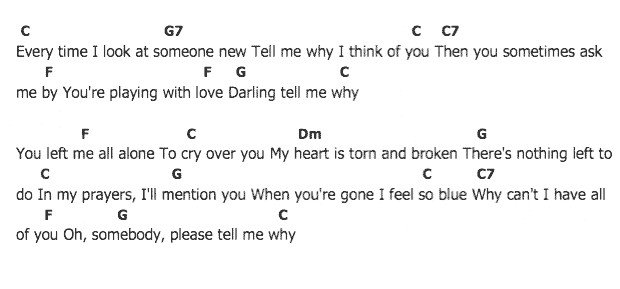 คอร์ดเพลง เนื้อเพลง Tell Me Why, คอร์ดเพลง Tell Me Why ของ Elvis presley, คอร์ดเพลงของ Elvis presley, เนื้อร้อง Tell Me Why Elvis presley, Tell Me Why คอร์ดง่าย ๆ, คอร์ด Tell Me Why ต้นฉบับ
